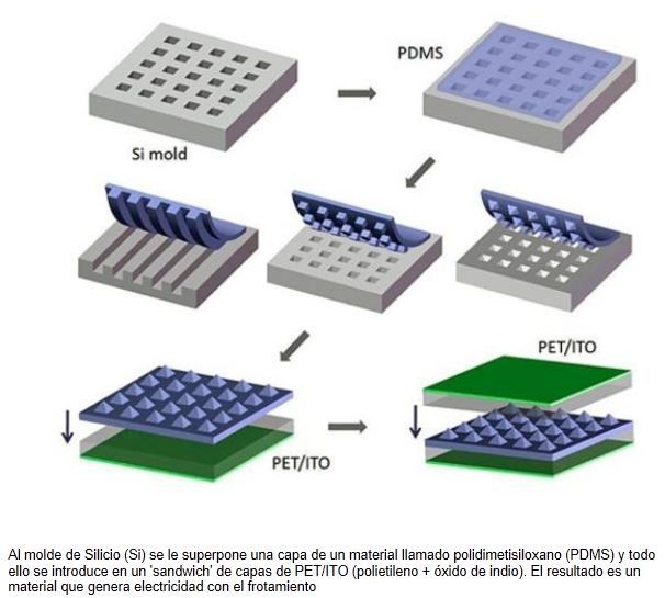 foto 2 materiales que generan energía