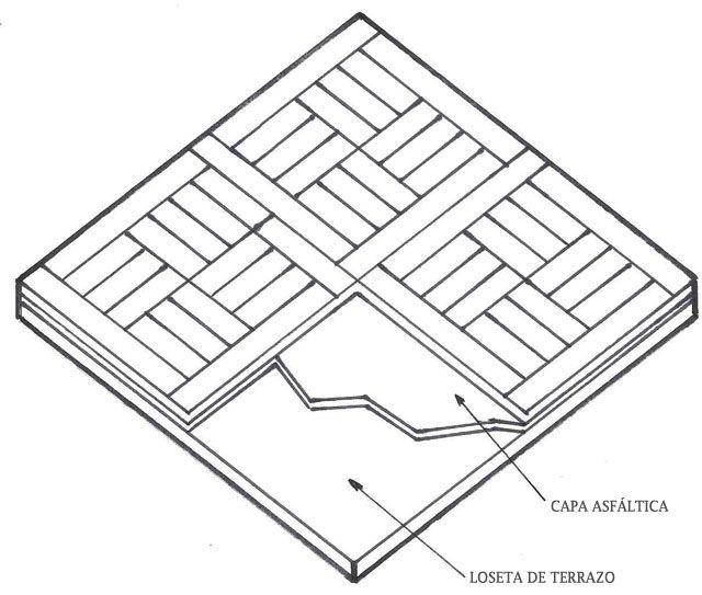 Parquet hidráulico