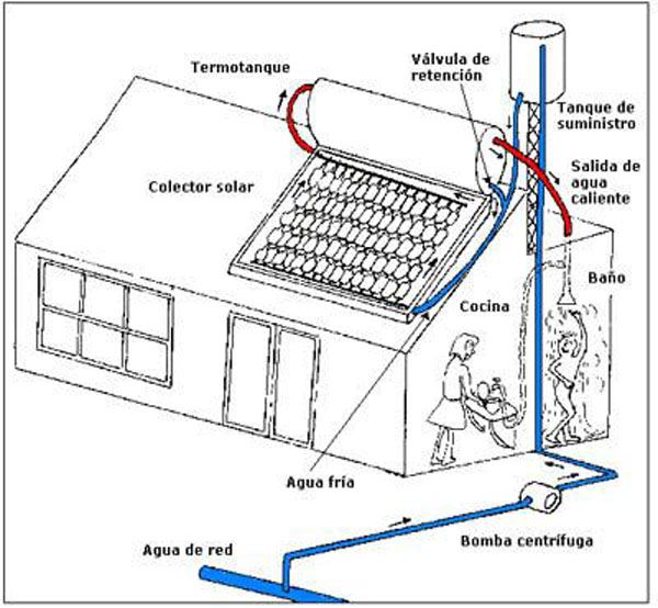 panel solar reciclando botellas de plastico 2