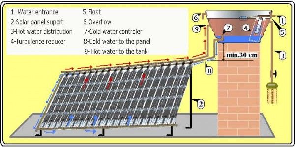 panel solar reciclando botellas de plastico 5