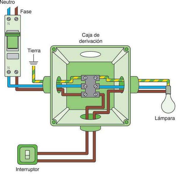 Desacuerdo para justificar Afilar Instalación Eléctrica Doméstica – Bricolaje, manualidades, y DIY – BricoBlog