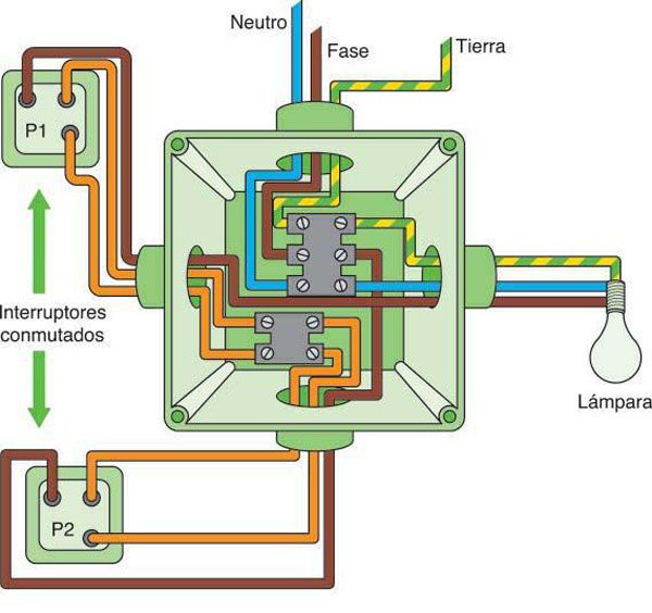 Desacuerdo para justificar Afilar Instalación Eléctrica Doméstica – Bricolaje, manualidades, y DIY – BricoBlog