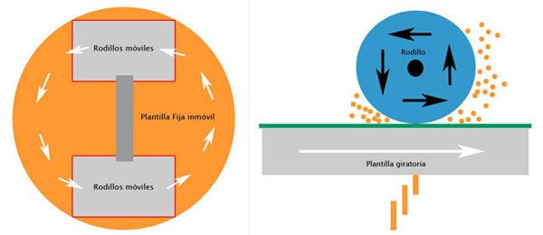 fabricacion de pellet biomasa generacion energia