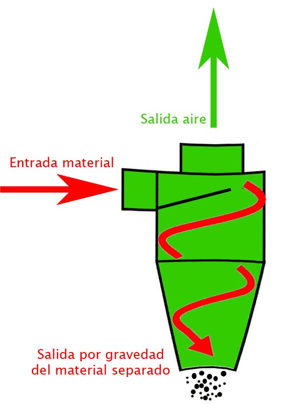 fabricacion de pellet biomasa generacion energia