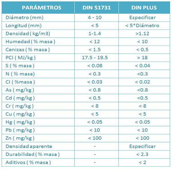 fabricacion de pellet biomasa generacion energia