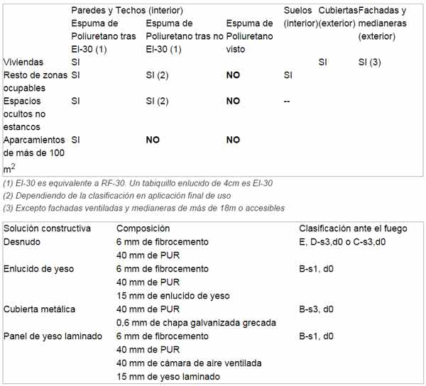 espuma de poliuretano cuadro