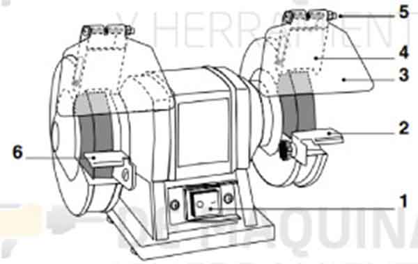 Partes de la esmeriladora de banco