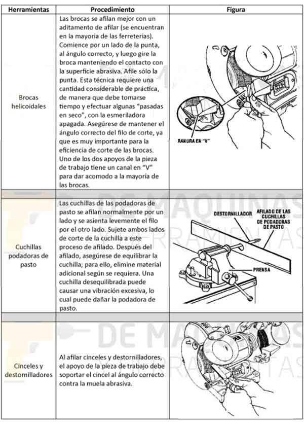 tabla afilado esmeriladoras