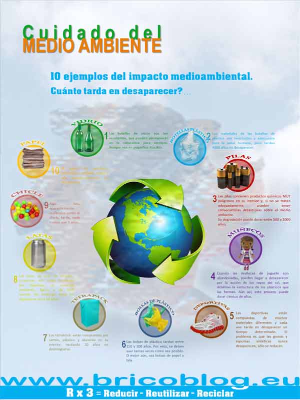 Cuidar el medio ambiente INFOGRAFIA