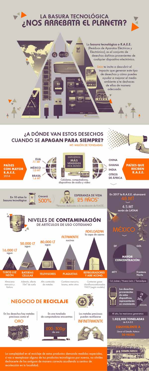 Basura Tecnologica Infografia