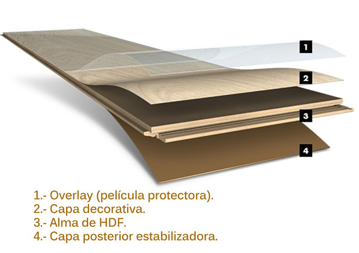 esquema de los suelos laminados - foto 2