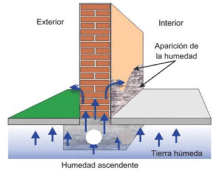 eliminiar la humedad por capilaridad con electro-osmosis - foto 2