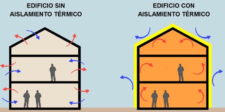 Conoce las grandes propiedades de los aislantes térmicos en la vivienda -  La Cuarta Constructor