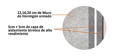 foto 3 - Sección muro casas de hormigón prefabricado