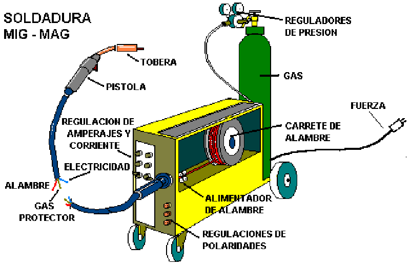 soldadora de hilo - foto 2